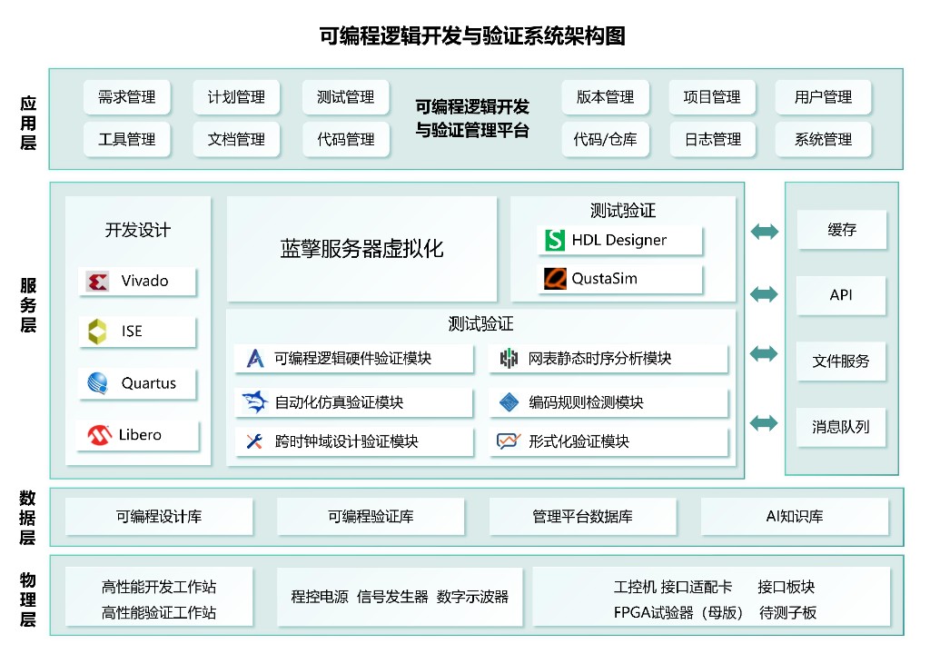 某集团:民机高升力系统适航解决方案架构图