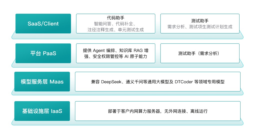 总体技术架构架构图