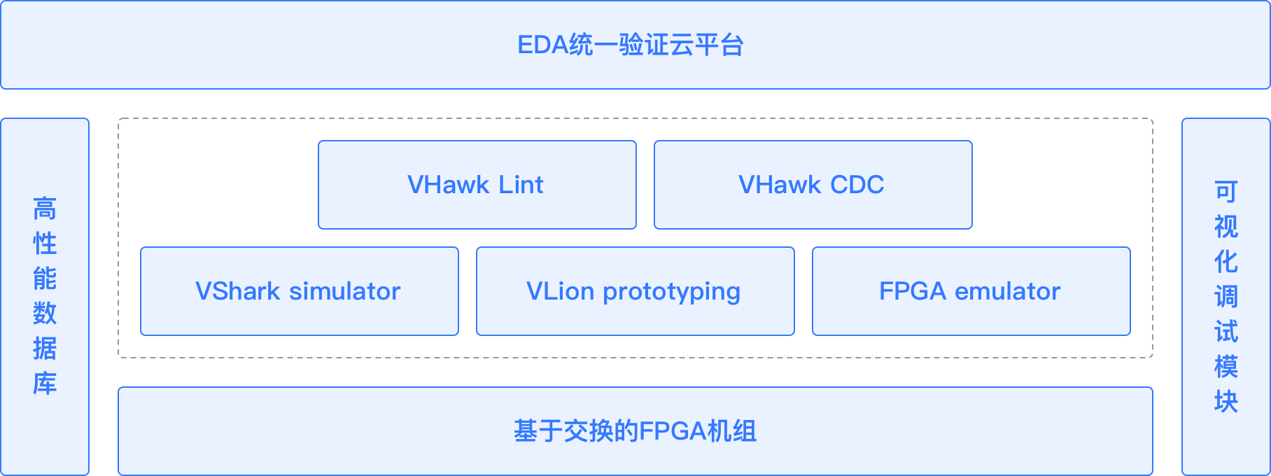 digital-chip-verification-solution