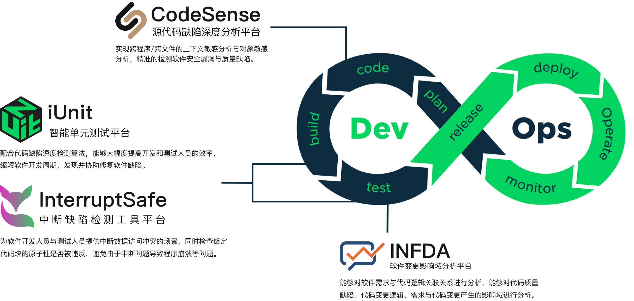 quality-assurance-testing-solution