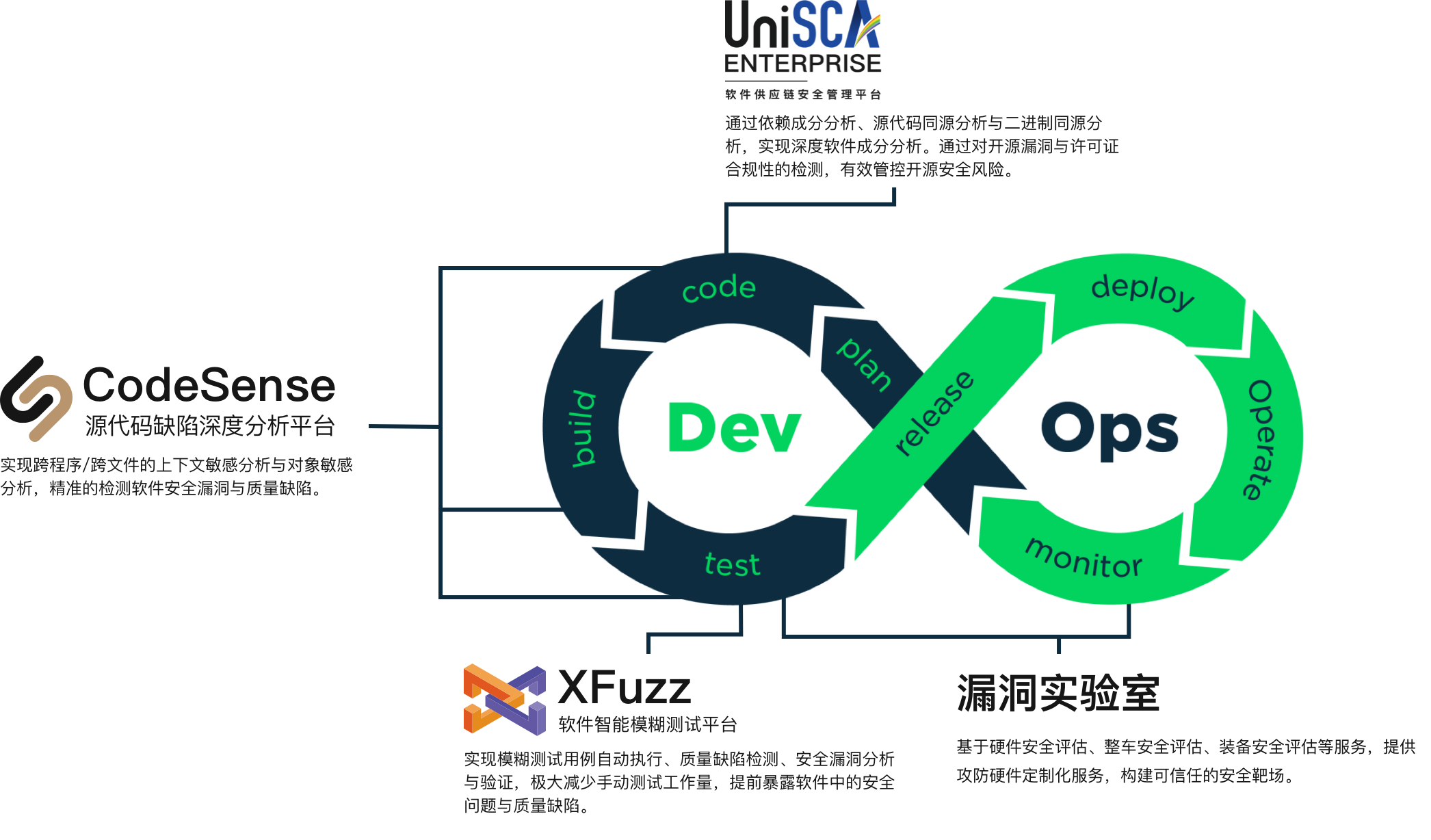 security-testing-solution